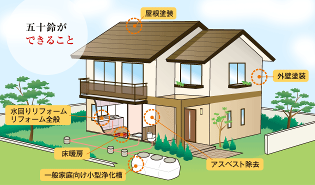 五十鈴でできること